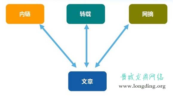 新站長知識之網站外鏈發(fā)布手冊